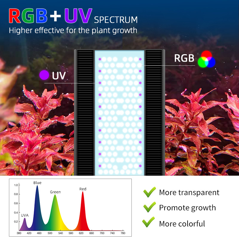 Week Aqua A430Pro LED-Aquarium – Planted Aquarium Hanging Light Bewertung und Preis