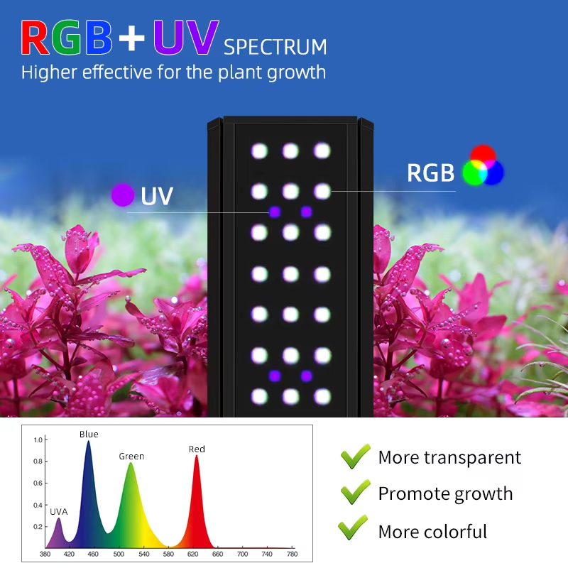 WEEK AQUA LED M Serie RGB+UV A – Planted Aquarium Cycling Bewertung und Preis