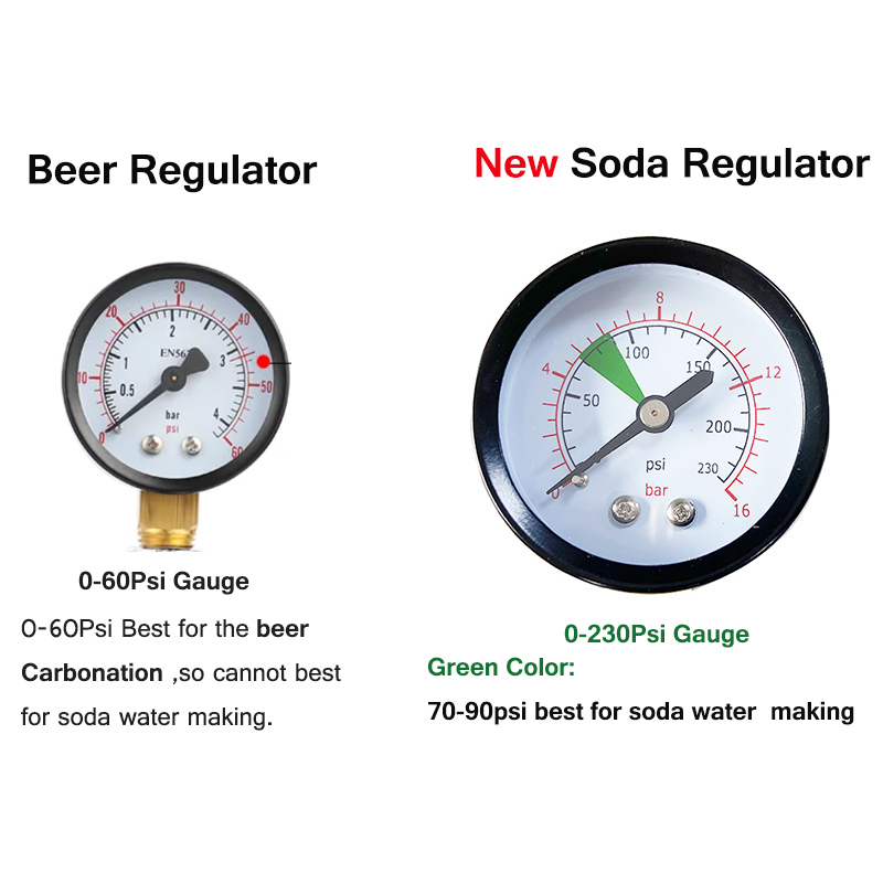 Dual Gauge Co2 Regler Hochdruc – Co2 Regulator Dual Stage Bewertung und Preis